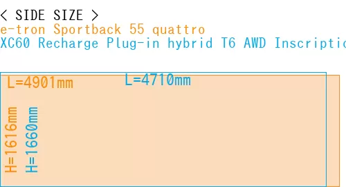 #e-tron Sportback 55 quattro + XC60 Recharge Plug-in hybrid T6 AWD Inscription 2022-